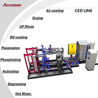 Paint coating process