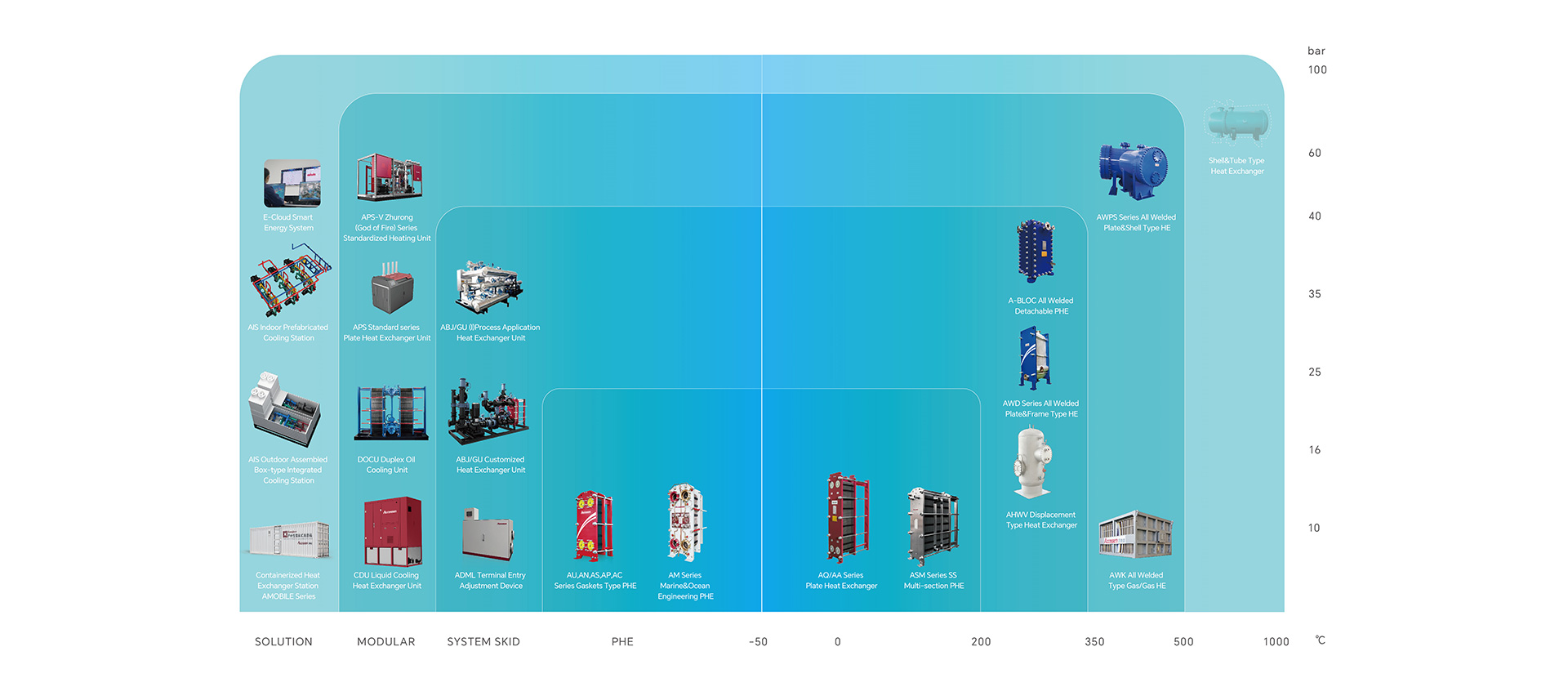 Data center Products