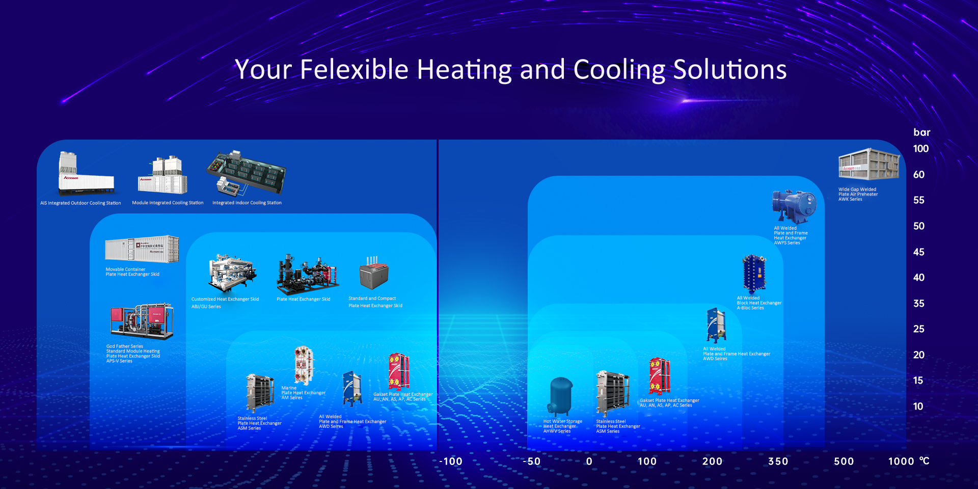 HVAC Products and Solutions