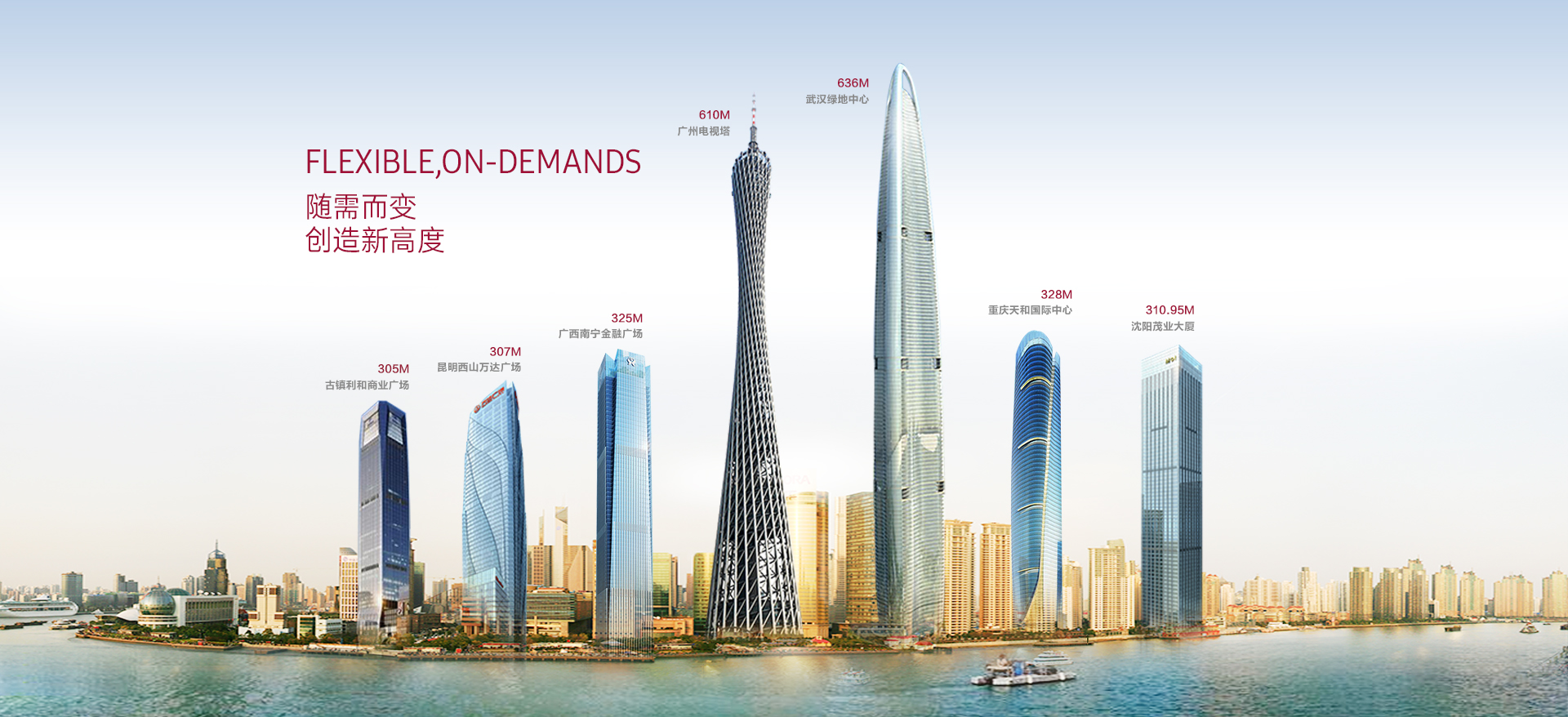 Accessen Jiangsu SK Innocation Project