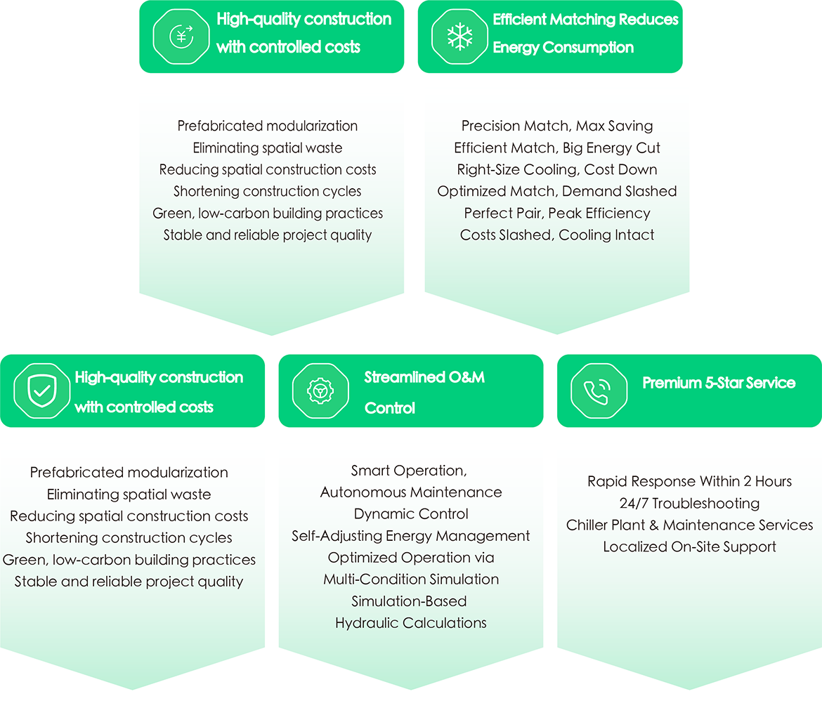 How Accessen Solves Data Center Challenges